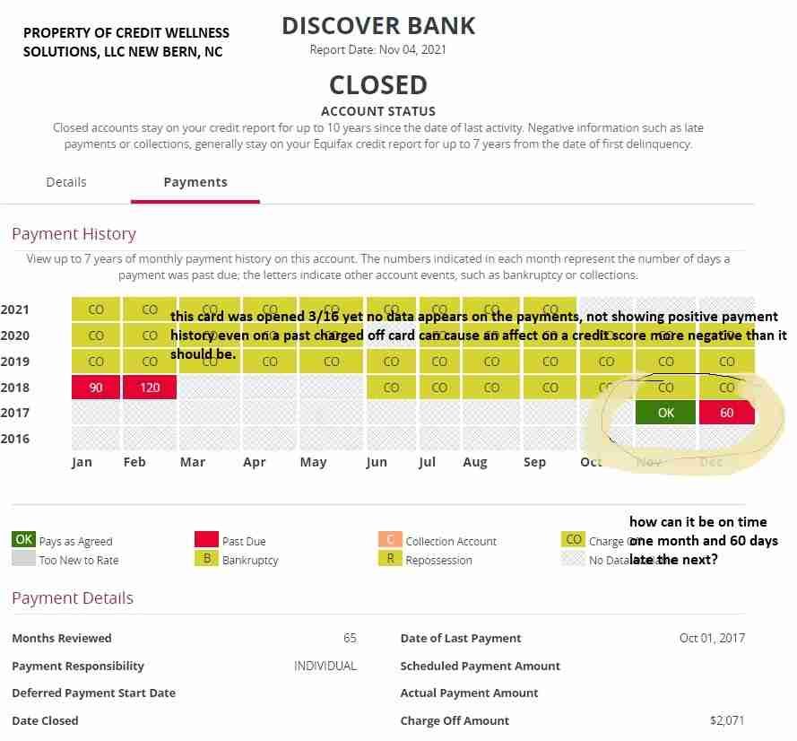 discover The Credit Dispute Center