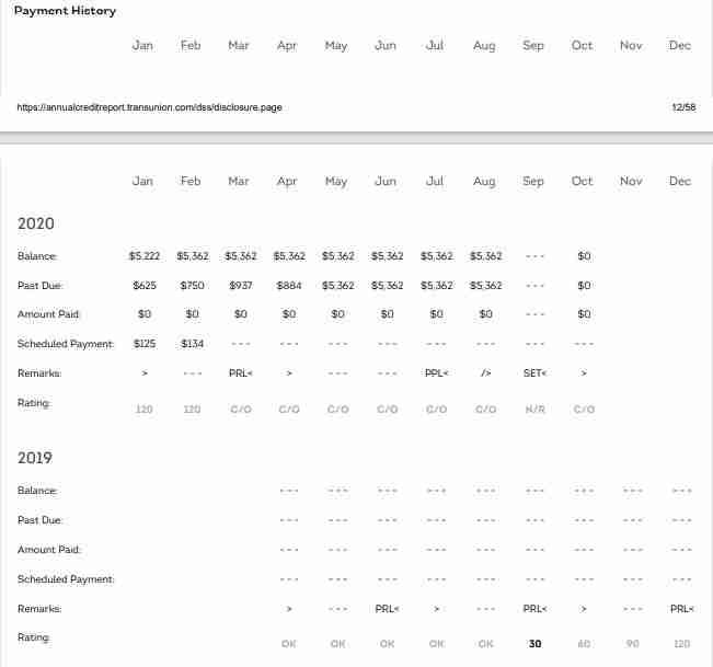 Trans Union how to identify credit reporting errors