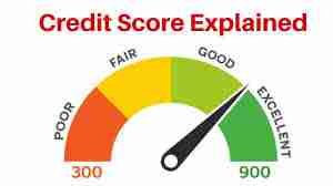 credit scores explained